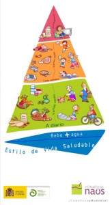 piramide alimentacion naos