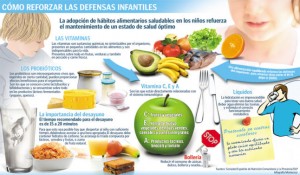 alimentacion infantil y gripe A