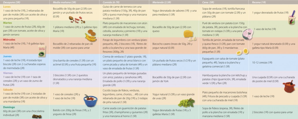 diabetes infantil menu semanal diabetes infantil menu semanal