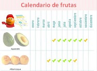 Calendario De Frutas