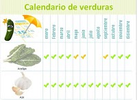 Calendario De Verduras
