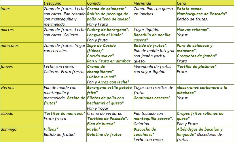 Menú semanal infantil por edades (de los 6 meses a los 3 años del