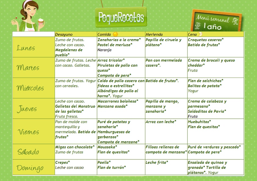 Menú semanal para bebés de 1 año