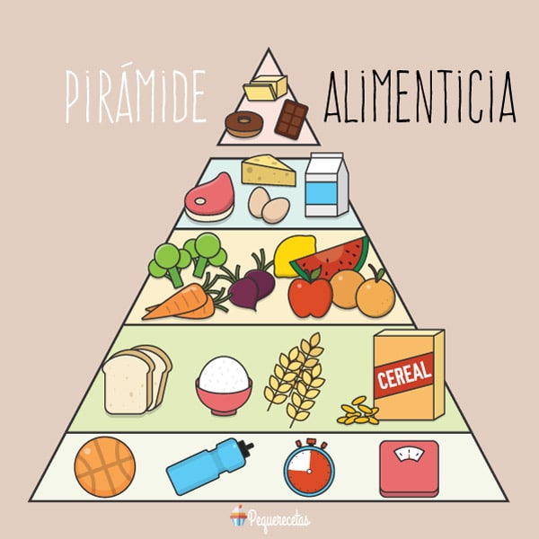  Pirámide alimenticia para niños (cómo interpretarla)