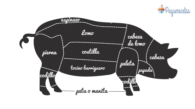 cortes carne porcina