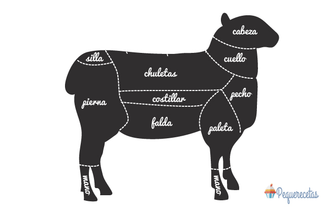 Cortes carne ovina