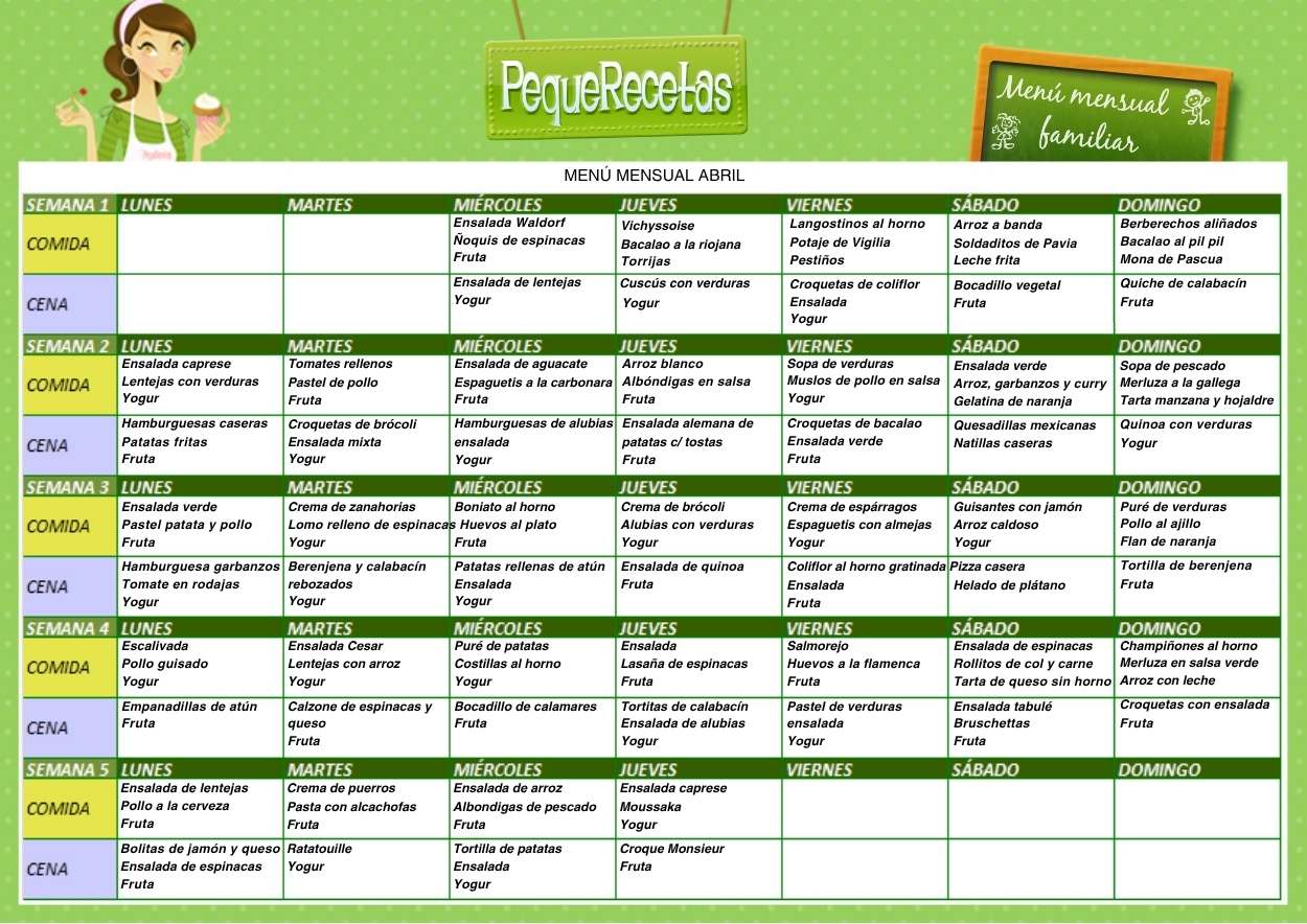 Menú semanal de abril: recetas de Semana Santa y Primavera