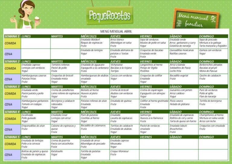 menu semanal de abril